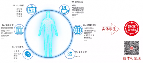 美亞柏科：可信數(shù)字身份，未來銀行的“身份”守護(hù)者