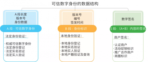 美亞柏科：可信數(shù)字身份，未來銀行的“身份”守護(hù)者