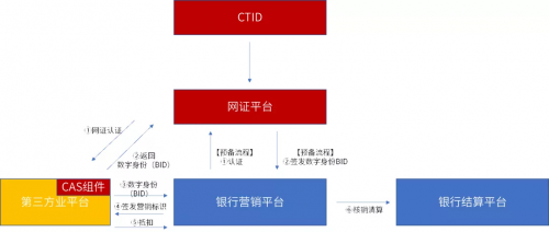 美亞柏科：可信數(shù)字身份，未來銀行的“身份”守護(hù)者