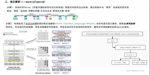 百分點(diǎn)科技榮獲“2021 CCKS知識(shí)圖譜問(wèn)答大賽”季軍