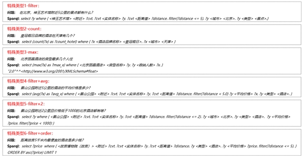 百分點(diǎn)科技榮獲“2021 CCKS知識(shí)圖譜問(wèn)答大賽”季軍