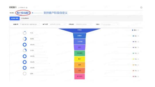 企業(yè)微信管理系統(tǒng)探馬SCRM助力制造業(yè)企業(yè)重構(gòu)私域新增長