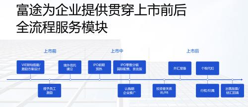 金力永磁赴港上市，富途與中信證券、法國(guó)巴黎銀行等共任承銷商