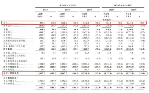 富途ESOP：商湯科技上市首日漲逾21%，股權激勵為其助力！