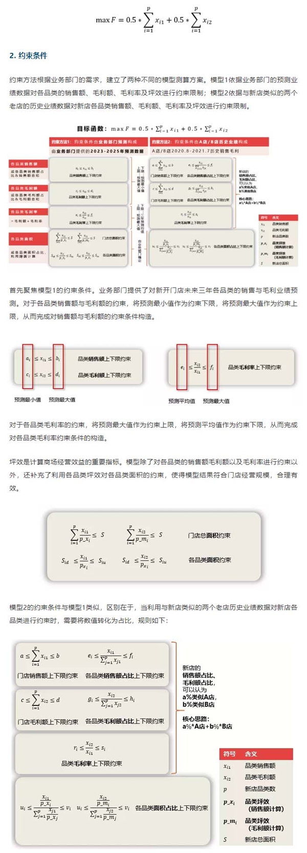 百分點(diǎn)科技：零售行業(yè)新店品類(lèi)配比測(cè)算方案的最優(yōu)解