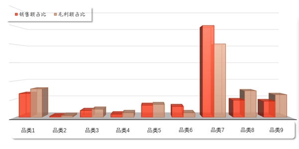 百分點(diǎn)科技：零售行業(yè)新店品類(lèi)配比測(cè)算方案的最優(yōu)解