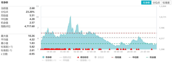 科技賽道行情爆發(fā)？德邦基金積極布局