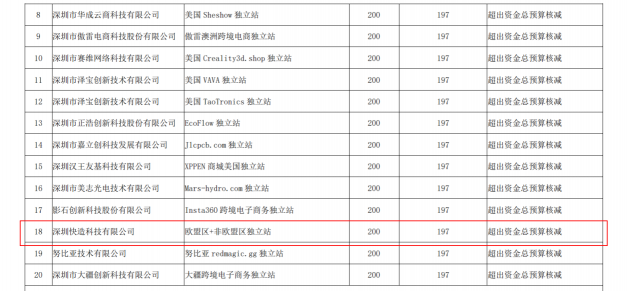 “品牌出?！边M(jìn)行時(shí) Snapmaker獲跨境電商獨(dú)立站專項(xiàng)資助！