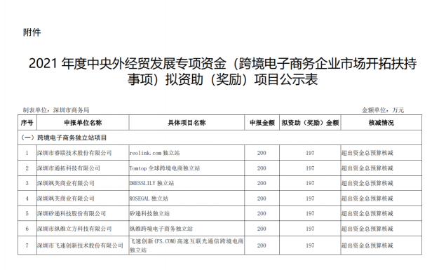 “品牌出?！边M(jìn)行時(shí) Snapmaker獲跨境電商獨(dú)立站專項(xiàng)資助！