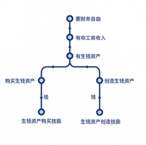 微淼：財(cái)商教育就等于“財(cái)務(wù)自由”教育？