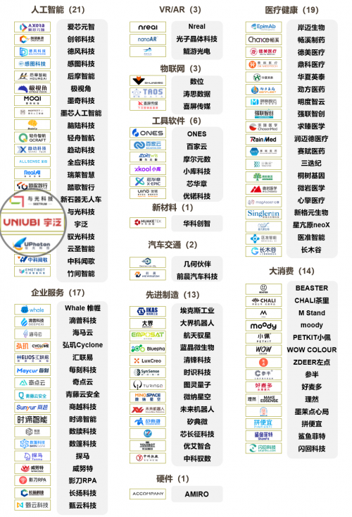 宇泛成功入選「2021創(chuàng)業(yè)邦100未來(lái)獨(dú)角獸」榜單