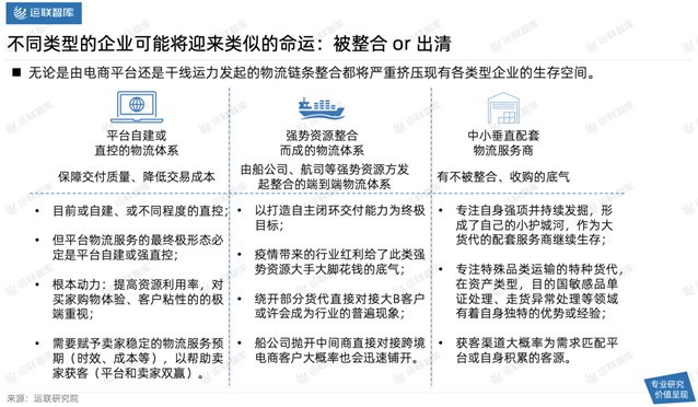 2021中國跨境電商物流30強解讀及市場趨勢判斷：混戰(zhàn)中難見分曉