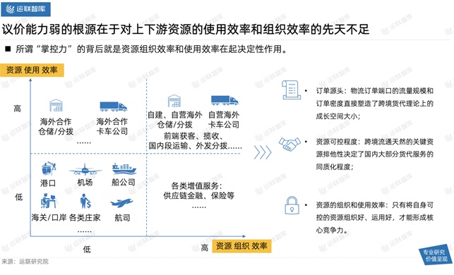 2021中國跨境電商物流30強解讀及市場趨勢判斷：混戰(zhàn)中難見分曉