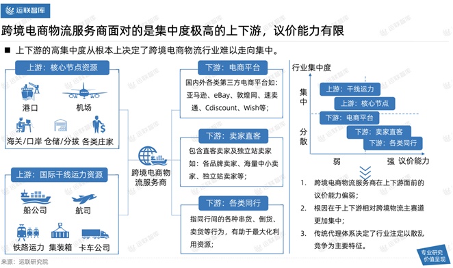 2021中國跨境電商物流30強解讀及市場趨勢判斷：混戰(zhàn)中難見分曉