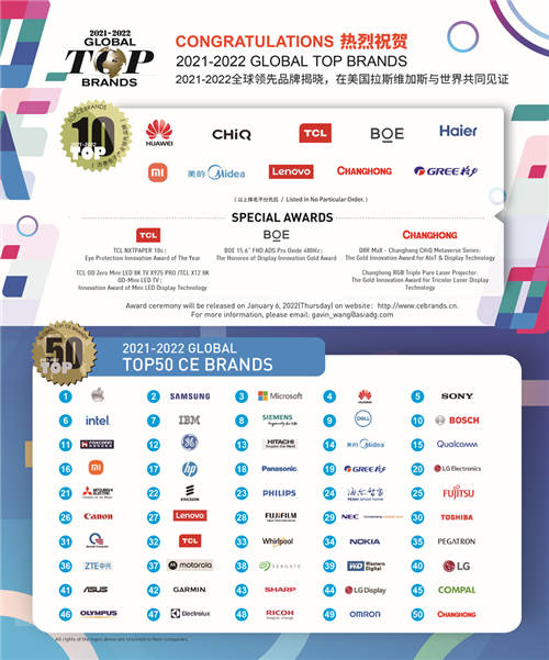 致敬中國創(chuàng)新力量 2021-2022全球領(lǐng)先品牌Global Top Brands榜單揭曉