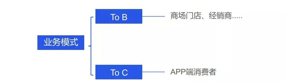 企業(yè)微信管理系統(tǒng)探馬SCRM助力電商企業(yè)實現(xiàn)精準營銷