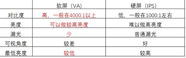 98英寸液晶電視僅售兩萬！TCL、海信、紅米哪款更值得購買？