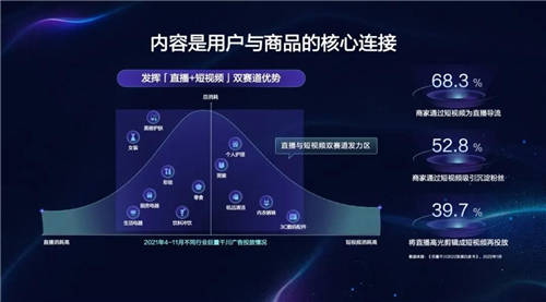 引擎大會2022·ONE經(jīng)營｜實現(xiàn)全量增長需要讓營銷無限趨近于經(jīng)營需求