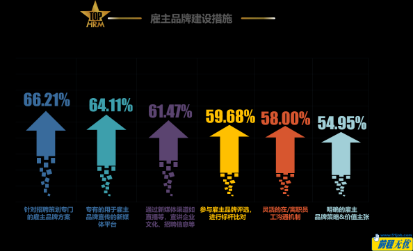 張弛有度 競合共贏 前程無憂2022人力資源管理杰出獎榜單揭曉