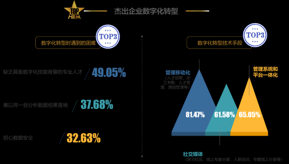 張弛有度 競合共贏 前程無憂2022人力資源管理杰出獎榜單揭曉