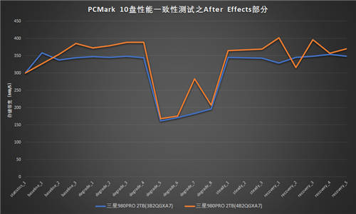 性能再提升：三星980PRO 2TB散熱片版評測