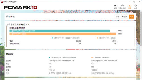 性能再提升：三星980PRO 2TB散熱片版評測