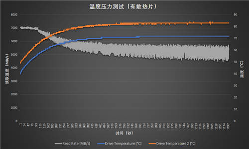 性能再提升：三星980PRO 2TB散熱片版評測