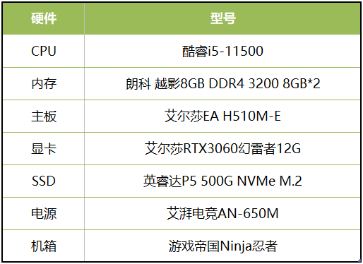 千呼萬喚始出來，用艾爾莎EA H510M-E玩轉(zhuǎn)《真三國無雙8：帝國》