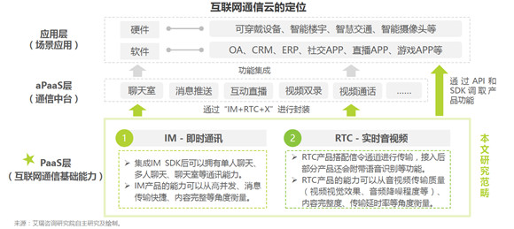 通信云市場(chǎng)請(qǐng)回答2022：元宇宙、IoT、出海和場(chǎng)景化