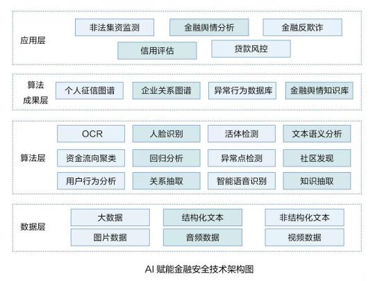 博彥科技聚焦數(shù)據(jù)智能，助力金融數(shù)字化全面邁入發(fā)展新階段