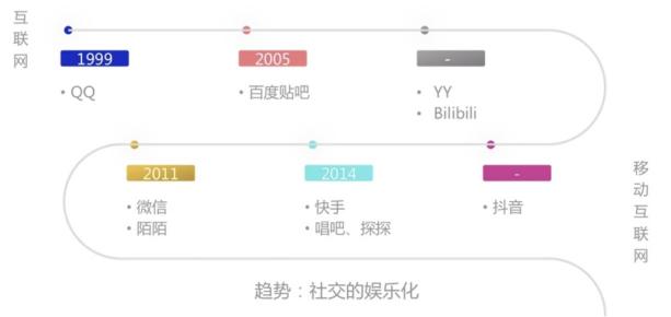 融云重磅發(fā)布超級(jí)群產(chǎn)品，構(gòu)建類 Discord 實(shí)時(shí)社區(qū)的第一選擇