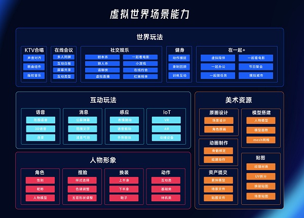 ZEGO即構(gòu)科技發(fā)布首個具備完整能力的“虛擬世界”解決方案，構(gòu)建元社交世界