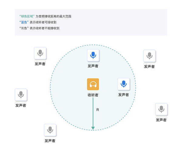 ZEGO即構(gòu)科技發(fā)布首個具備完整能力的“虛擬世界”解決方案，構(gòu)建元社交世界