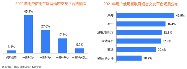 用戶規(guī)模持續(xù)增長(zhǎng)，百合佳緣裝機(jī)量占31.3%