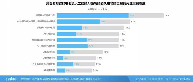 旗艦電視就拼AI畫質(zhì)！聯(lián)發(fā)科Pentonic 2000實力當選電視SoC“芯皇”