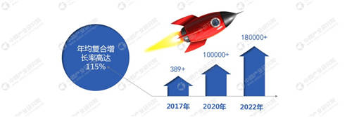 創(chuàng)新新零售發(fā)展路徑 金柚網(wǎng)助力行業(yè)加速升級