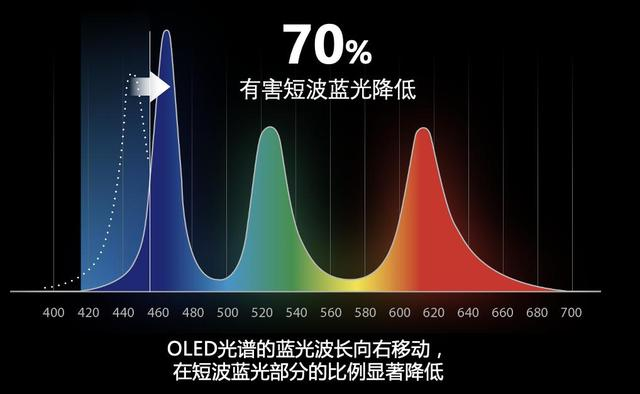 華碩好屏怎么樣？新款OLED筆記本電腦，開啟新年筆電選購新機遇