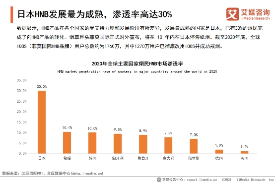 艾媒發(fā)布電子煙趨勢(shì)研究 中國(guó)制造引領(lǐng)全球技術(shù)創(chuàng)新