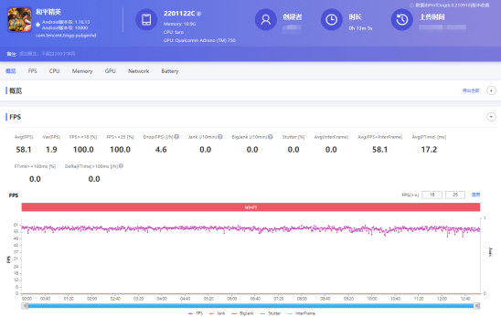 小米12 Pro與iQOO 9 Pro，誰(shuí)是全新驍龍8最強(qiáng)機(jī)？