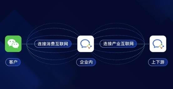 辦公通訊用企業(yè)微信，智能會議用MAXHUB