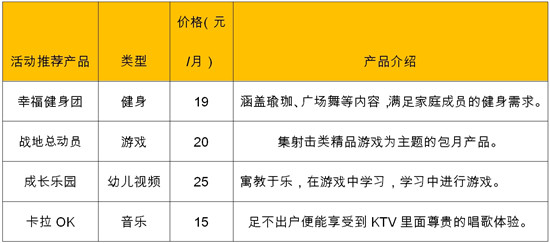 IPTV“沃家?jiàn)蕵?lè)”為大家開(kāi)展《激情冬日》活動(dòng)