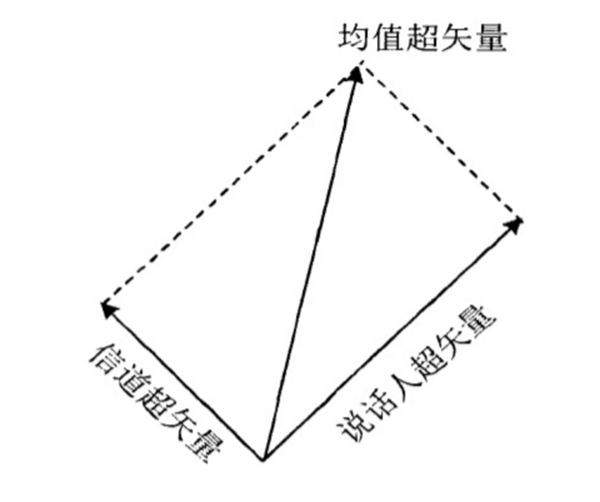 百分點(diǎn)科技：聲紋識(shí)別技術(shù)發(fā)展及未來趨勢(shì)研究