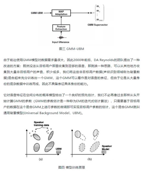 百分點(diǎn)科技：聲紋識(shí)別技術(shù)發(fā)展及未來趨勢(shì)研究