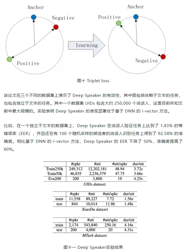 百分點(diǎn)科技：聲紋識(shí)別技術(shù)發(fā)展及未來趨勢(shì)研究