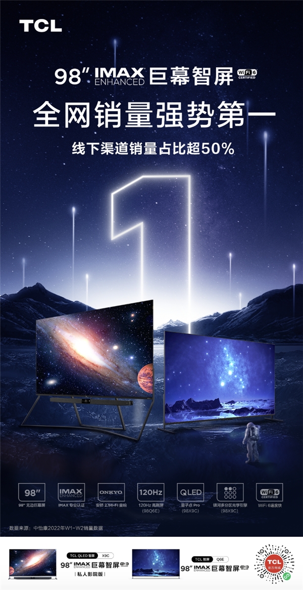 再次問鼎第一！TCL 98英寸電視線下銷量占比超50%！