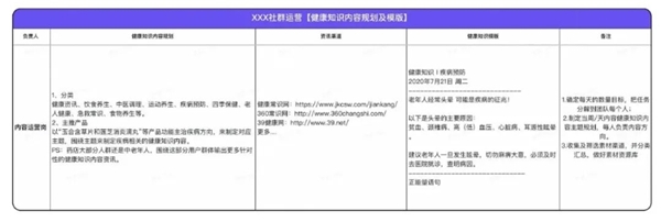 企業(yè)微信私域服務(wù)商探馬SCRM分享藥企精細化客戶私域運營方法論