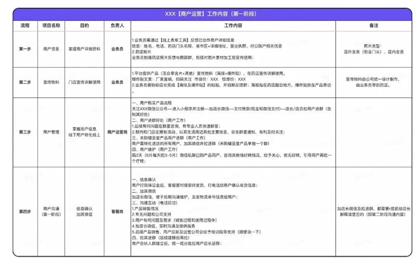 企業(yè)微信私域服務(wù)商探馬SCRM分享藥企精細化客戶私域運營方法論