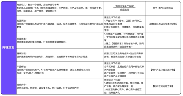 企業(yè)微信私域服務(wù)商探馬SCRM分享藥企精細化客戶私域運營方法論