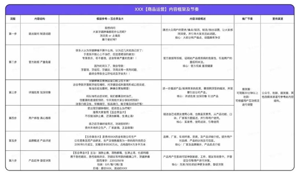 企業(yè)微信私域服務(wù)商探馬SCRM分享藥企精細化客戶私域運營方法論