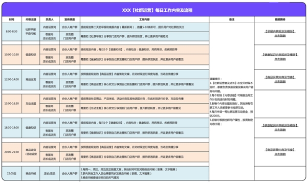 企業(yè)微信私域服務(wù)商探馬SCRM分享藥企精細化客戶私域運營方法論